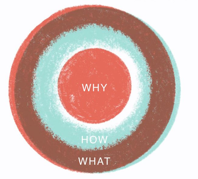 NN26_Case Study Sparkasse_Grafik2 Why How What.jpg