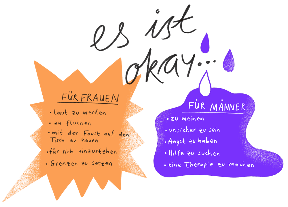 Ein gezackter, orangefarbenen Kasten, in dem steht: Es ist okay für Frauen, laut zu werden, zu fluchen, Grenzen zu setzen. Daneben ein runder lila Tropfenkasten, in dem steht: Es ist okay für Männer, zu weinen, Hilfe zu suchen, eine Therapie zu machen.
