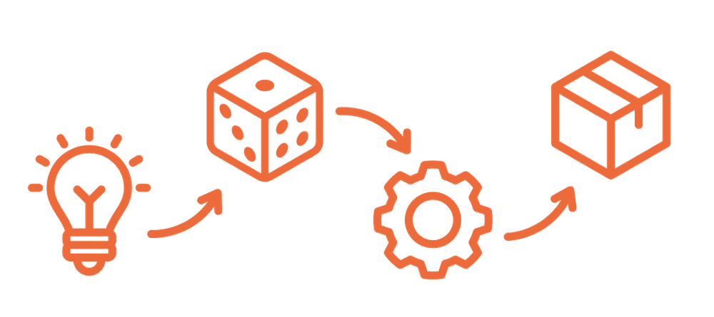 Orangefarbenes Liniensymbol für einen Organisationsentwicklungsprozess: Eine Glühbirne, ein Spielwürfel, ein Zahnrad und eine geöffnete Kiste sind durch geschwungene Pfeile miteinander verbunden. Die Abfolge symbolisiert einen Weg von der Idee über spielerisches Ausprobieren und Umsetzung bis zum fertigen Ergebnis.