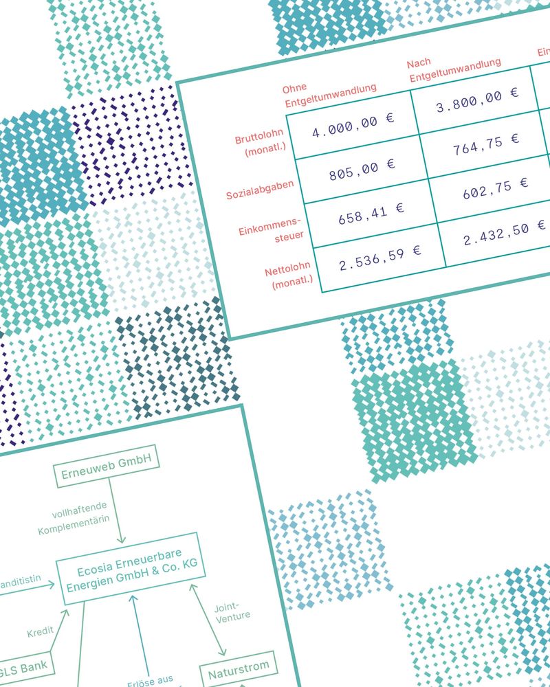 Aufmacherbild: Ein Schema und eine Tabelle, die das Modell der betrieblichen Altersvorsorge von Ecosia illustrieren