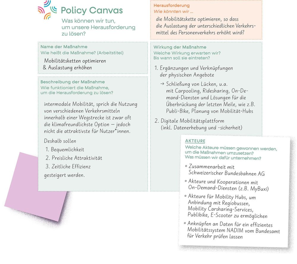 Das Policy Canvas beschreibt mögliche Maßnahmen und wie diese aussehen könnten.