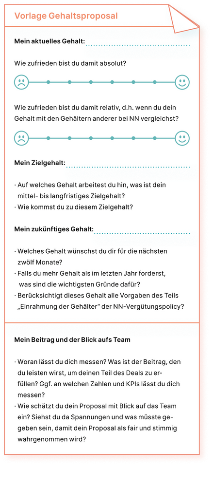 Vorlage für ein mögliches Gehaltsproposal. Es beginnt mit der Frage, wie zufrieden die Person mit ihrem aktuellen Gehalt ist.