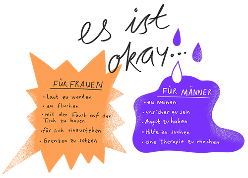 Ein gezackter, orangefarbenen Kasten, in dem steht: Es ist okay für Frauen, laut zu werden, zu fluchen, Grenzen zu setzen. Daneben ein runder lila Tropfenkasten, in dem steht: Es ist okay für Männer, zu weinen, Hilfe zu suchen, eine Therapie zu machen.