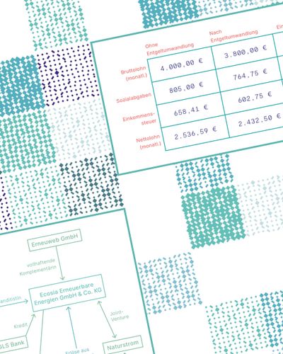 Aufmacherbild: Ein Schema und eine Tabelle, die das Modell der betrieblichen Altersvorsorge von Ecosia illustrieren